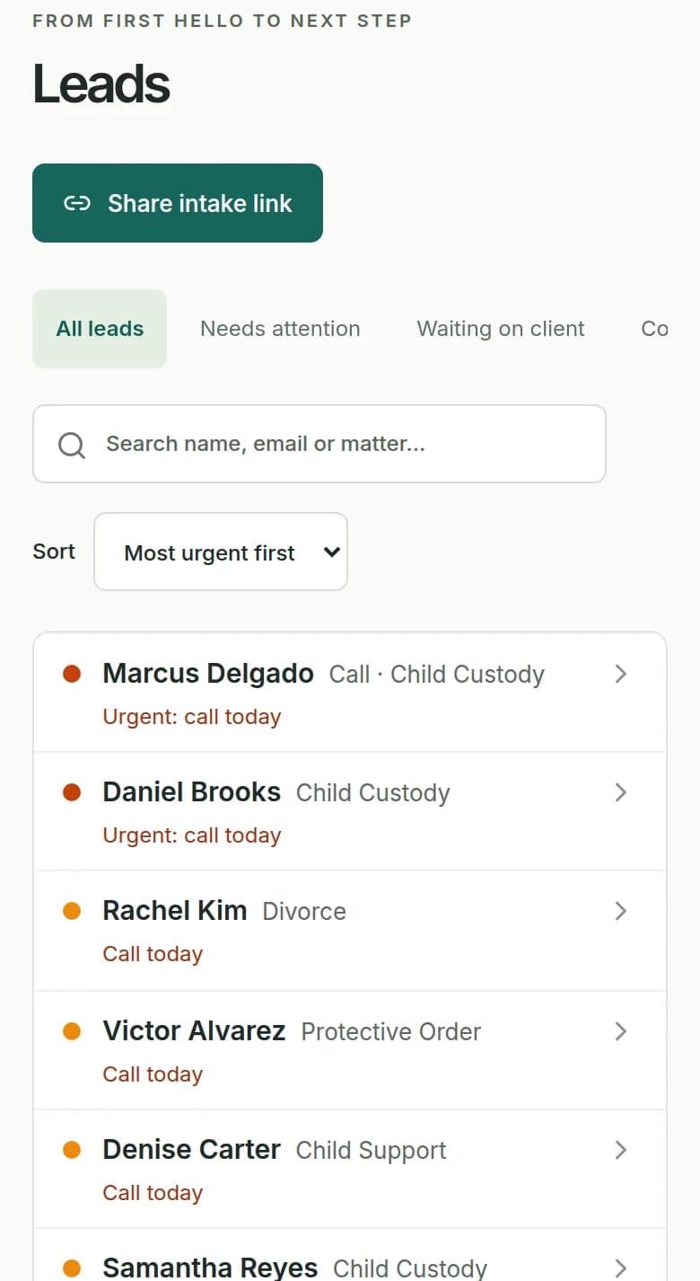 The leads list sorted most urgent first, each lead with its matter, a colored priority such as Urgent: call today, its status, and the date received