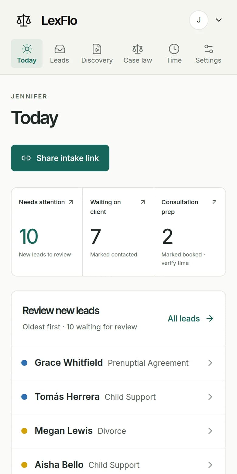 The LexFlo Today screen for the Mitchell Family Law demo firm: 10 new leads to review, 7 marked contacted, 2 consultations to prepare, and a list of fictional clients